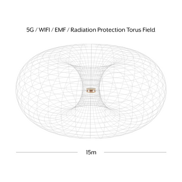 Waveguard Qi-Home EMF Protection Device